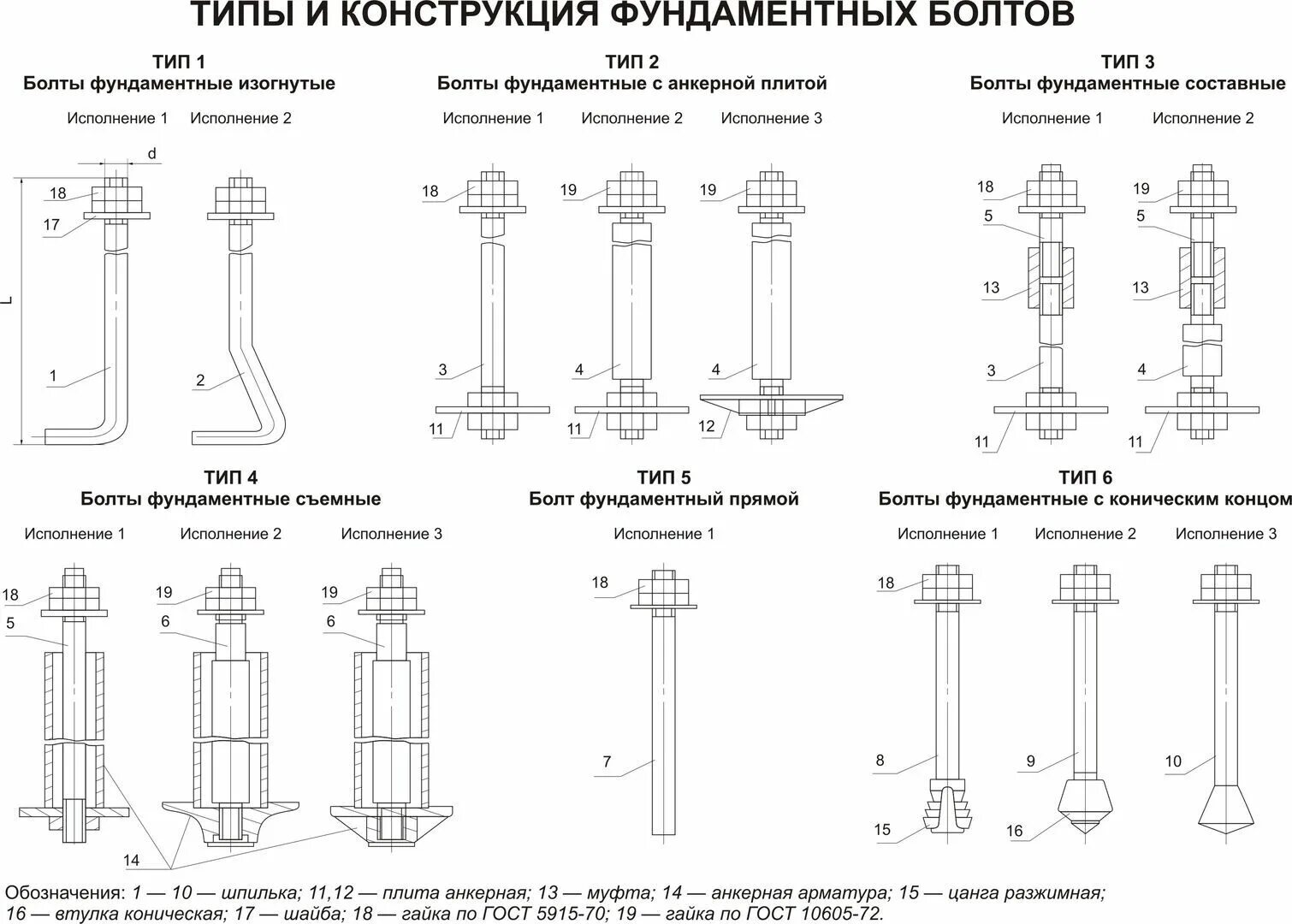 Анкерные болты ГОСТ 24379.1. Фундаментные болты Тип 2 исполнение 2 по ГОСТ 24379.1-2012 (1980). Анкерный болт исполнение 1.1. Фундаментный болт м20 чертежи. Конструкция анкера