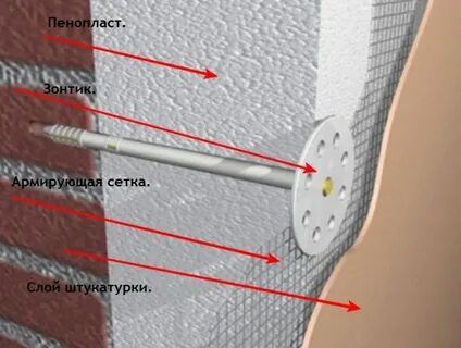 Армирующий слой
