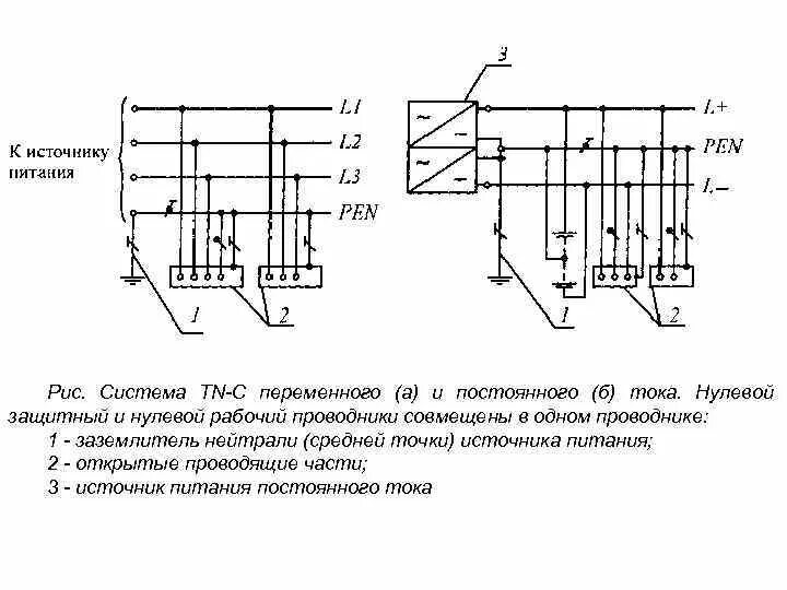 7. Заземление переменного тока. Заземление встроенной трансформаторной подстанции схема. Заземление переменного тока. Защитное заземление электроустановок кратко.