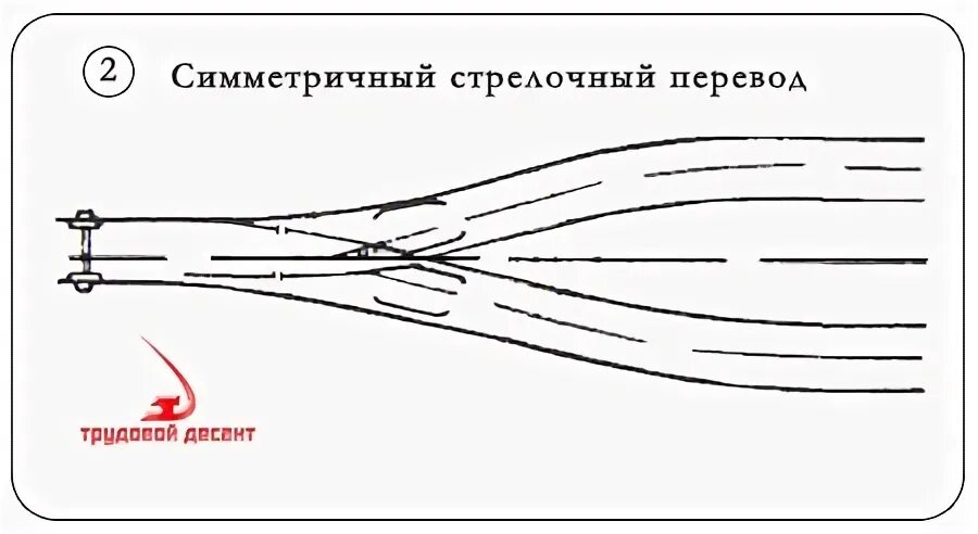 СЦБИСТ - железнодорожный форум, блоги, фотогалерея, социальная сеть - Сравнить в