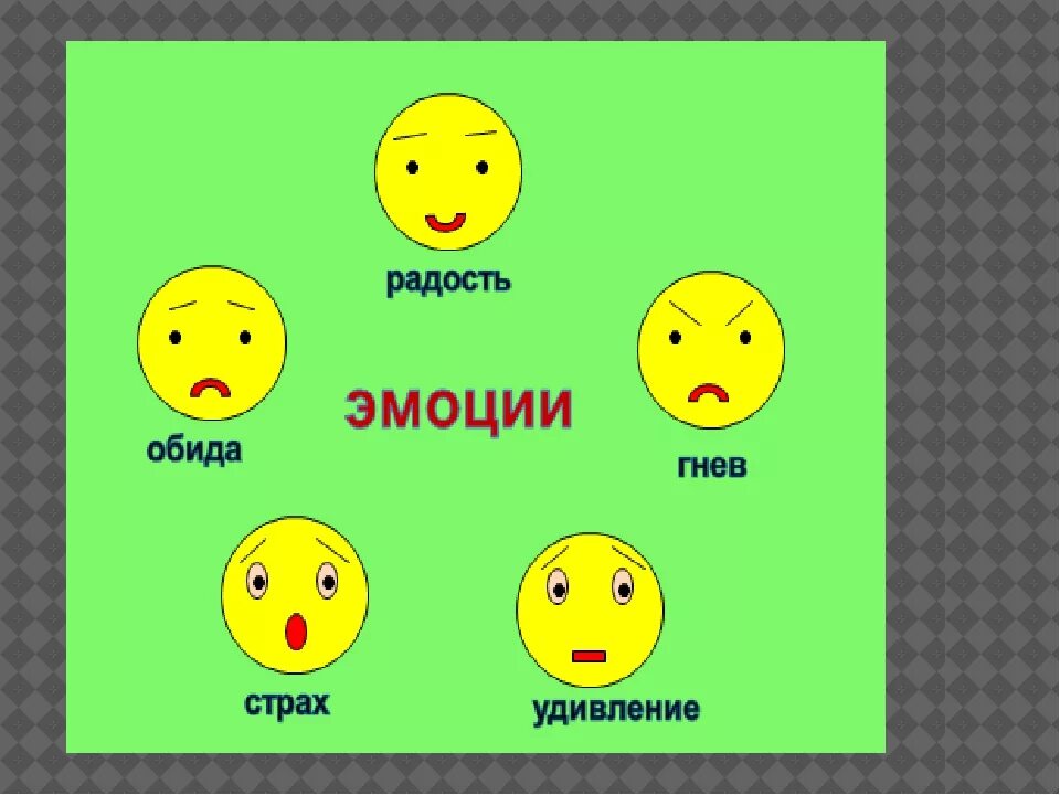 Какие есть настроения человека