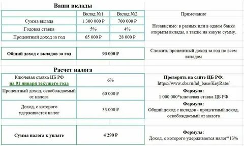 Вклады налогообложение 2023 физических лиц