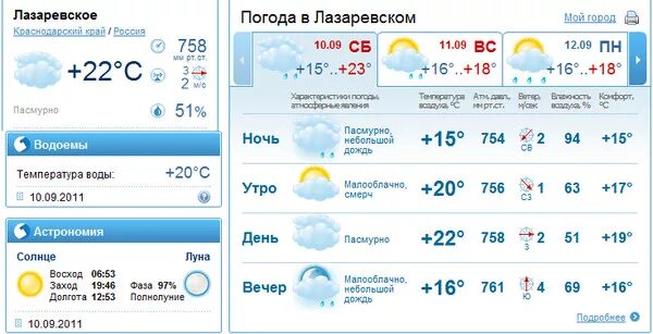 Погода в моквена неделю. Погода в москве на 14 дней. Погода в макеевке. Москва погода на 10 дней гисметео точный. Погода в москве на неделю.