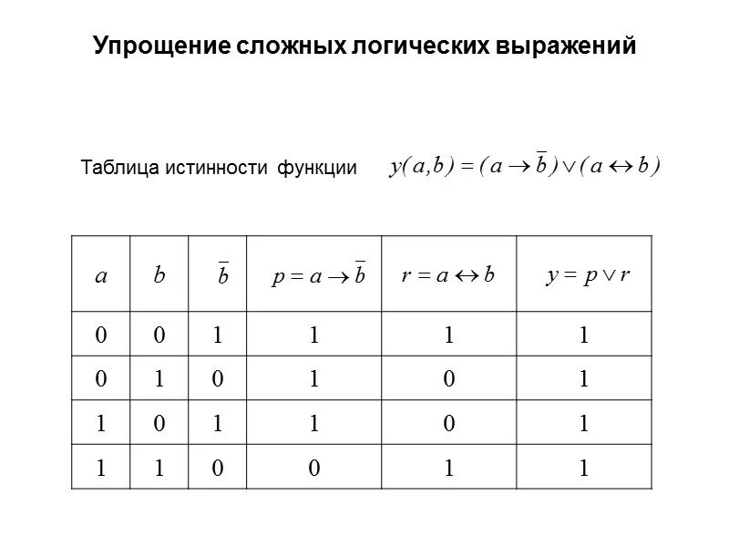 Алгебра логика таблица истинности. Булева Алгебра таблица истинности. Упростить выражение таблица истинности. Алгебра логики таблицы истинности упрощения. Выражению f av b