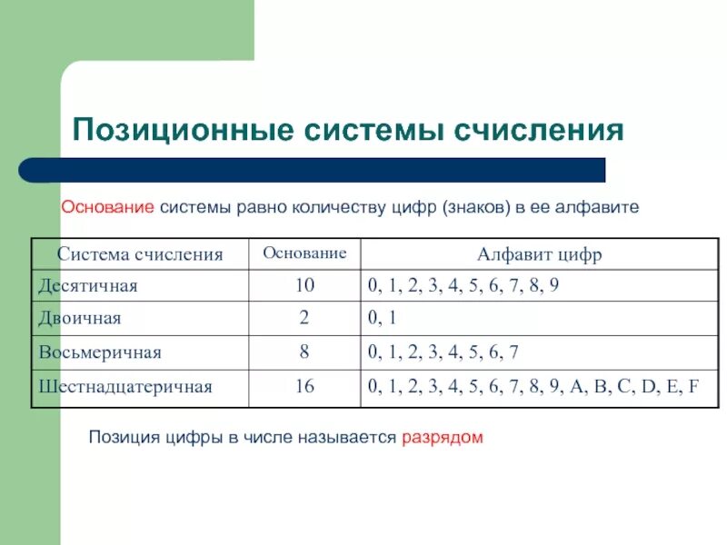 Позиционные системы счисления. Основание позиционной системы. Алфавит позиционной системы счисления. В позиционных системах счисления основание системы это. Назовите позиционные системы счисления