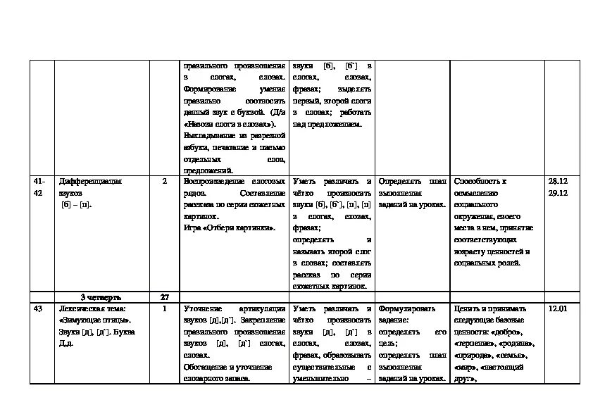 Поурочные планы логопеда. Календарно-тематическое планирование логопеда в школе. Календарно-тематический план логопеда в школе. Тематический план для логопеда в школе. Логопед ктп