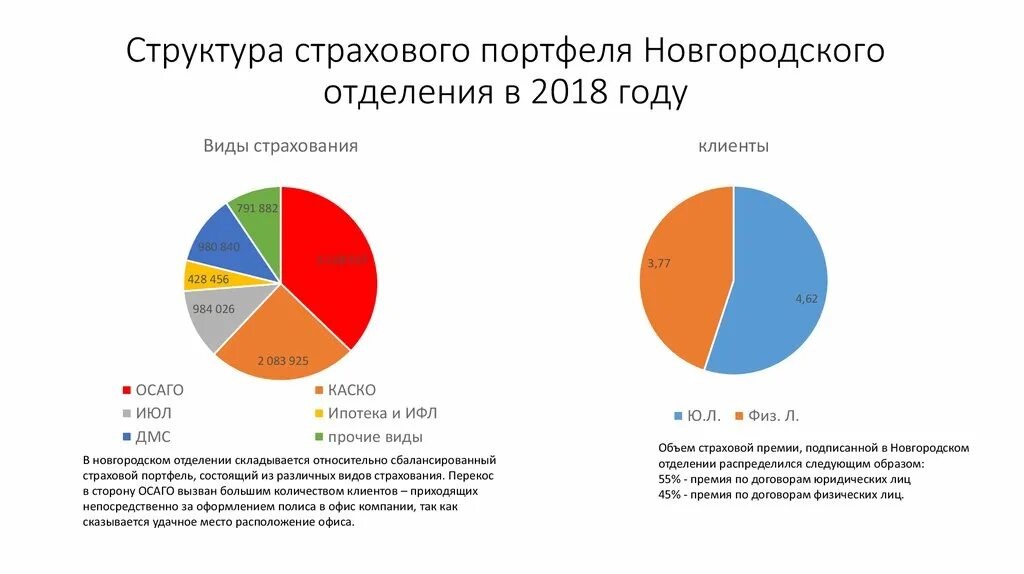 Портфель страховых компаний. Структура страхового портфеля. Структура сбалансированного страхового портфеля. Структура портфеля страховых компаний. Страховой портфель компании.