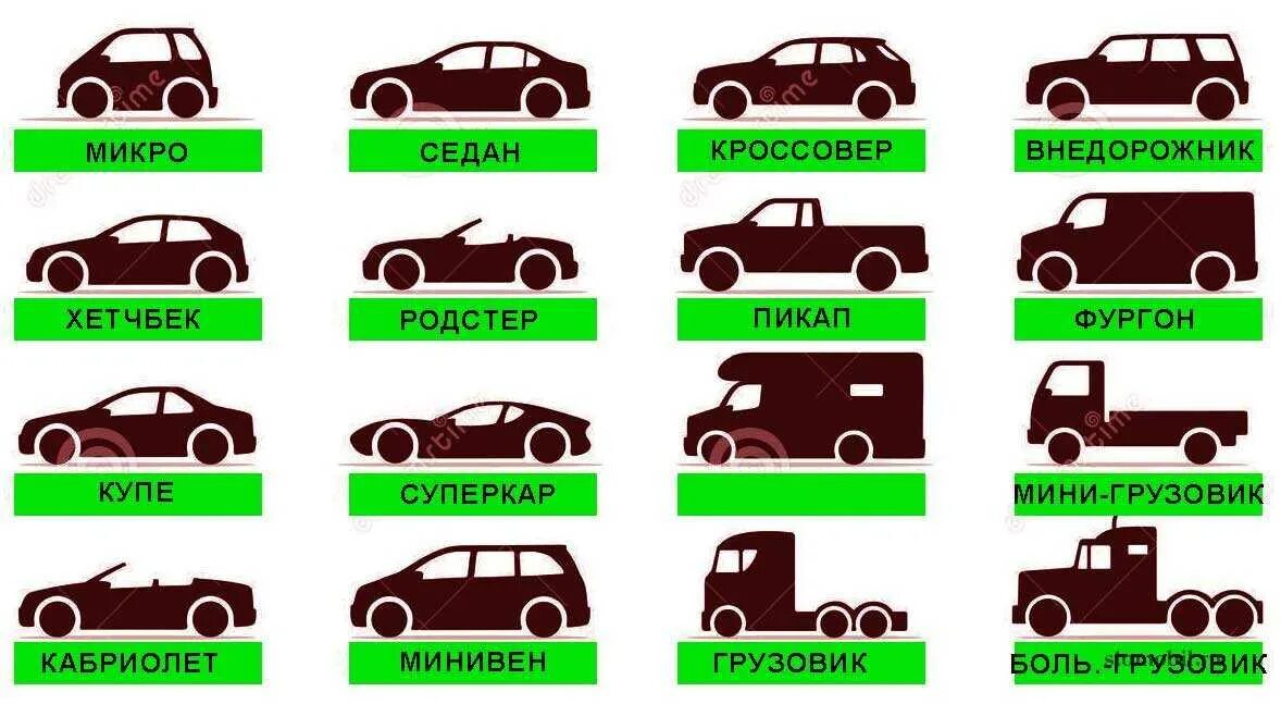 Типы машин. Виды кузовов. Виды кузовов машин. Название кузовов автомобилей легковых.