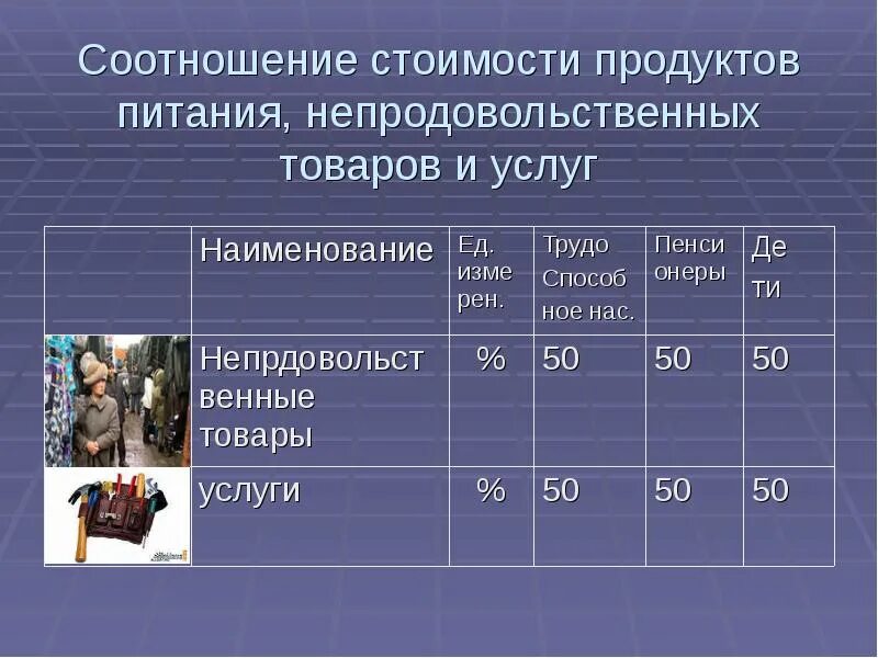 Соотношение п. Себестоимость продуктов питания. презентация продовольственных и непродовольственных товаров.. соотношение товар-услуга. соотношение стоимости товара.