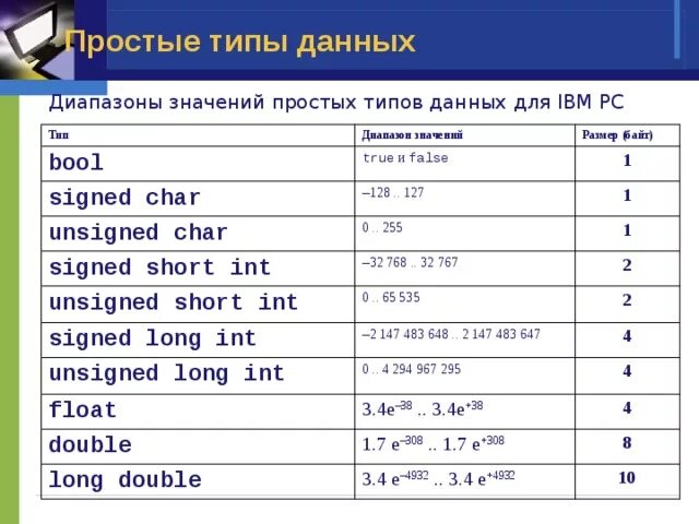 Типы данных с++ long long. Типы данных с++. Типы данных с++ таблица. Основные типы данных в си Шарп. Int left