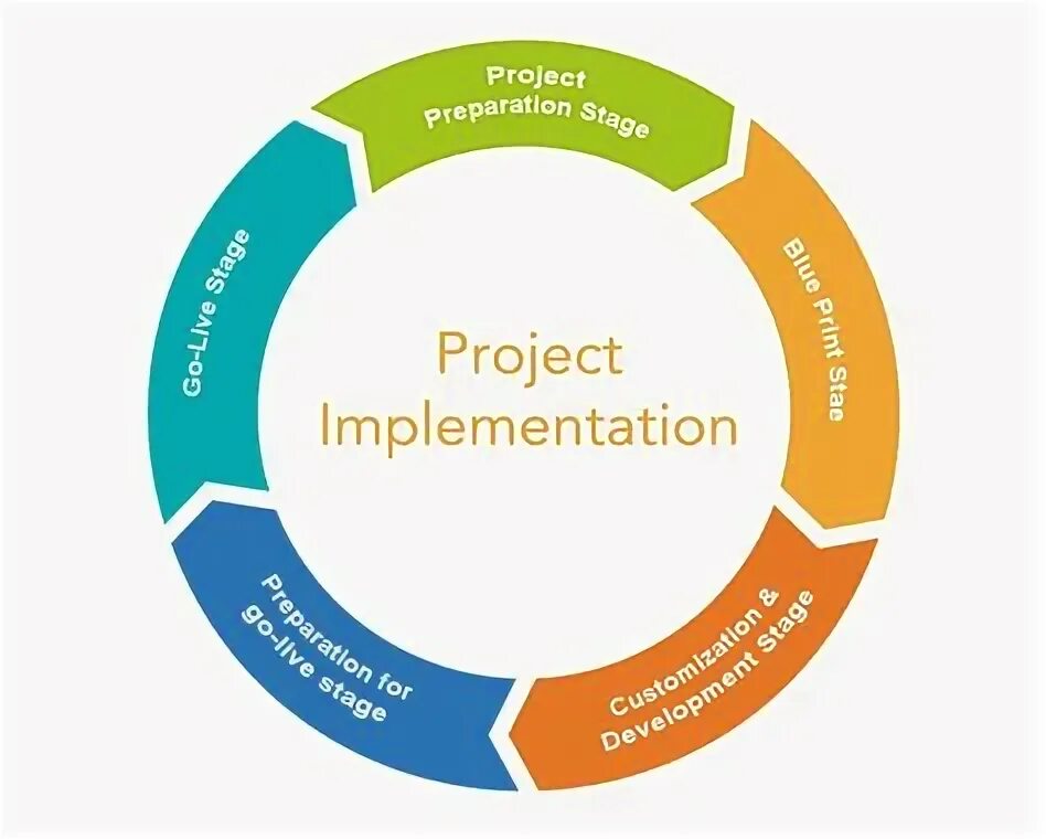 Implementation details. Project implementation. имплементация модальностей. имплементация в аналитике. service implementation.