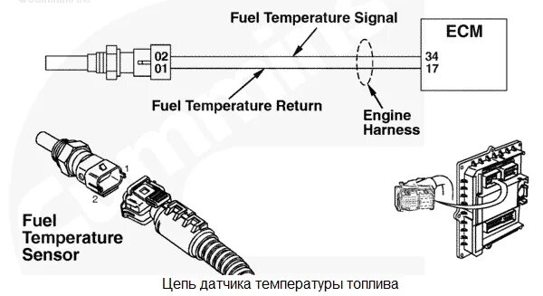 SPN 157 FMI 4 КАМАЗ. SPN 729 FMI 3 КАМАЗ cummins евро 5 ошибка. Ошибка SPN 157 FMI 18 на Камминз. SPN 157 FMI 18 cummins КАМАЗ. Ошибка fmi 3