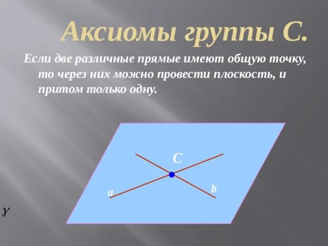 Аксиома если две различные прямые. Если две различные прямые имеют общую точку то через них можно. Аксиомы группы. Если две прямые имеют общую точку то через них можно провести только. Любые две различные прямые имеют общую точку