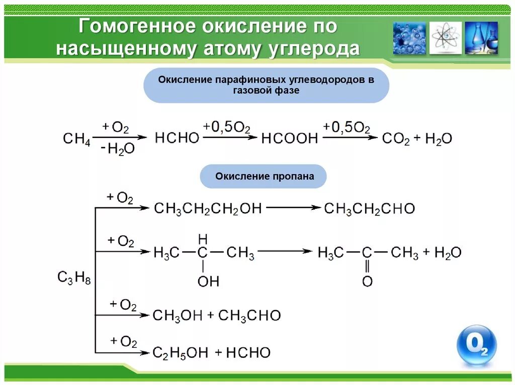 Реакции окисления углеводородов. Механизм реакции окисления насыщенных углеводородов. Реакция полного окисления пропана. Реакция окисления пропана. Окисление парафиновых углеводородов.