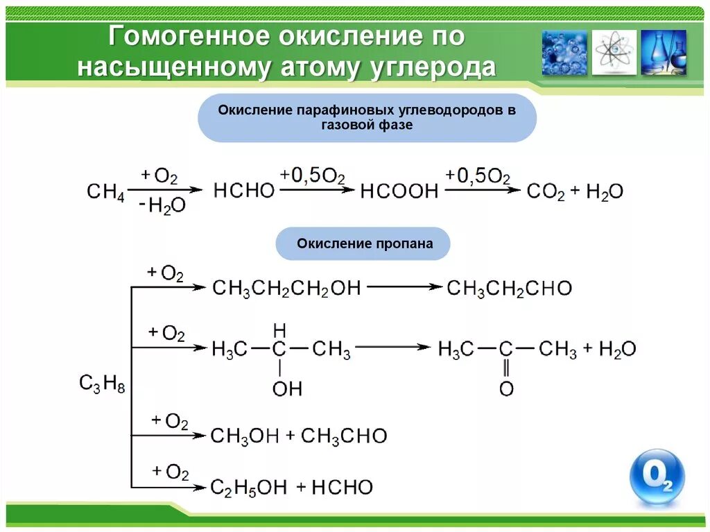 Реакция окисления алканов. Механизм реакции окисления насыщенных углеводородов. Реакция полного окисления пропана. Реакция мягкого окисления для пропана. Что такое реакции полного окисления для углеводородов.