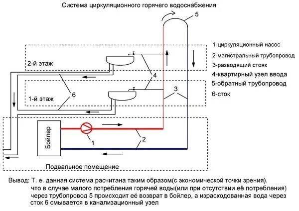Система циркуляции. Схема водоснабжения гвс циркуляция. циркуляционный трубопровод гвс схема. схема циркуляции гвс с полотенцесушителями. принципиальная схема гвс с циркуляцией воды в системе.