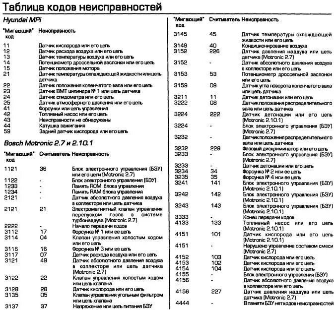 Число 4 в дополнительном коде