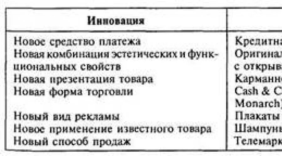 Педагогические инновации примеры. Пример нововведения. Педагогическое новшество пример. Организационные инновации. Инновации в социальной сфере.