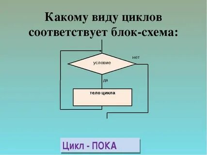 Схема циклов и программ
