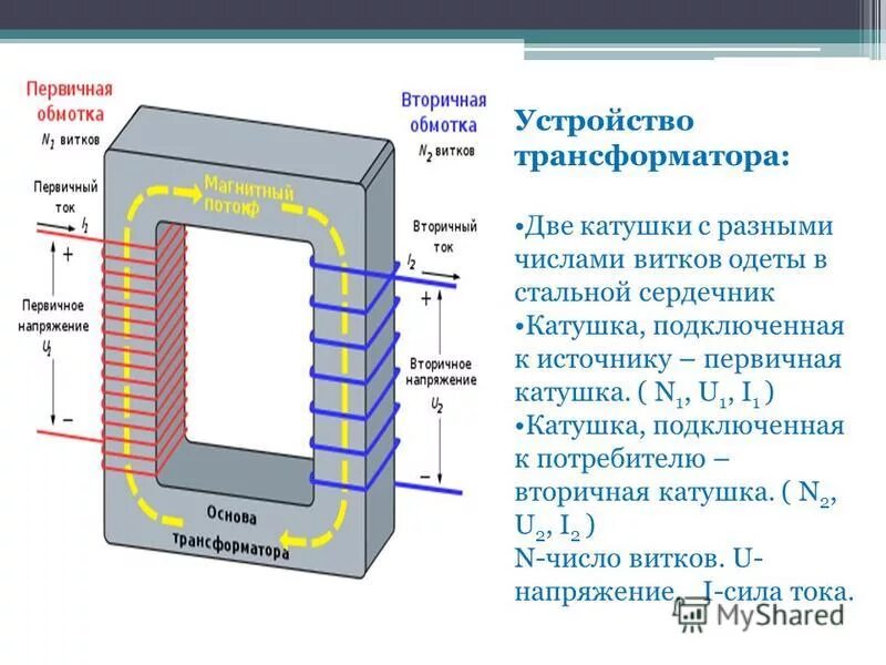 Трансформатор тока повышающий с 110 на 220. Повышающий трансформатор u1 u2. Трансформатор понижает напряжение с 1000. Трансформатор напряжения 220/12. Трансформатор напряжения с 220вт на 110-120вт 3m.