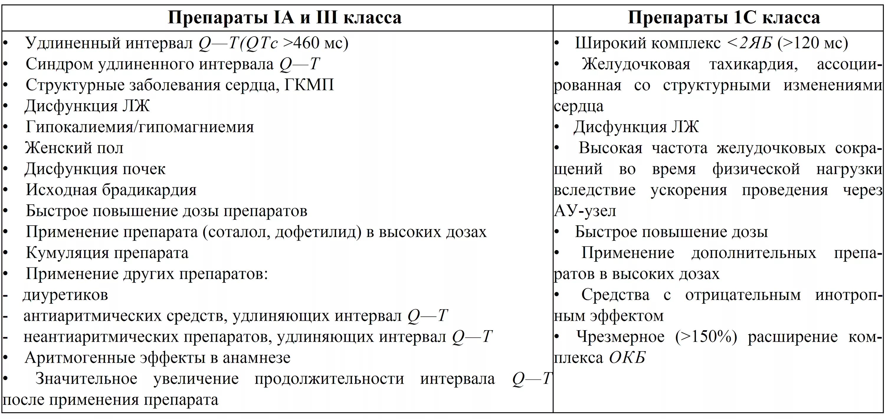 Препараты удлиняющие интервал. Классы антиаритмических препаратов. Противоаритмические препараты классификация. Классификация антиаритмических. Антиаритмические препараты побочные эффекты.