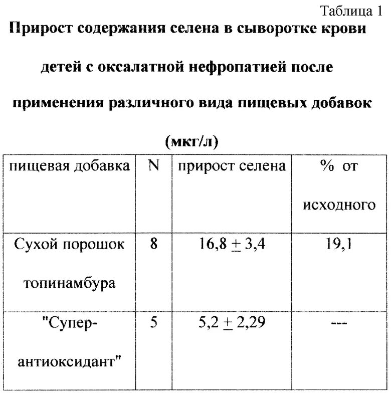 Сдать селен. Селен норма в крови мкг/мл.