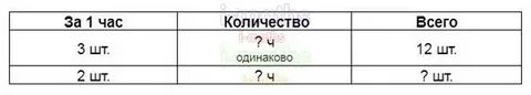 На изготовление 1 пододеяльника требуется 4 метра