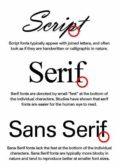 Serif regular. Sans serif шрифт. сан сериф шрифт красками. marck script шрифт. san serif что за шрифт.