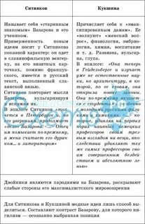 Характеристика базарова отцы