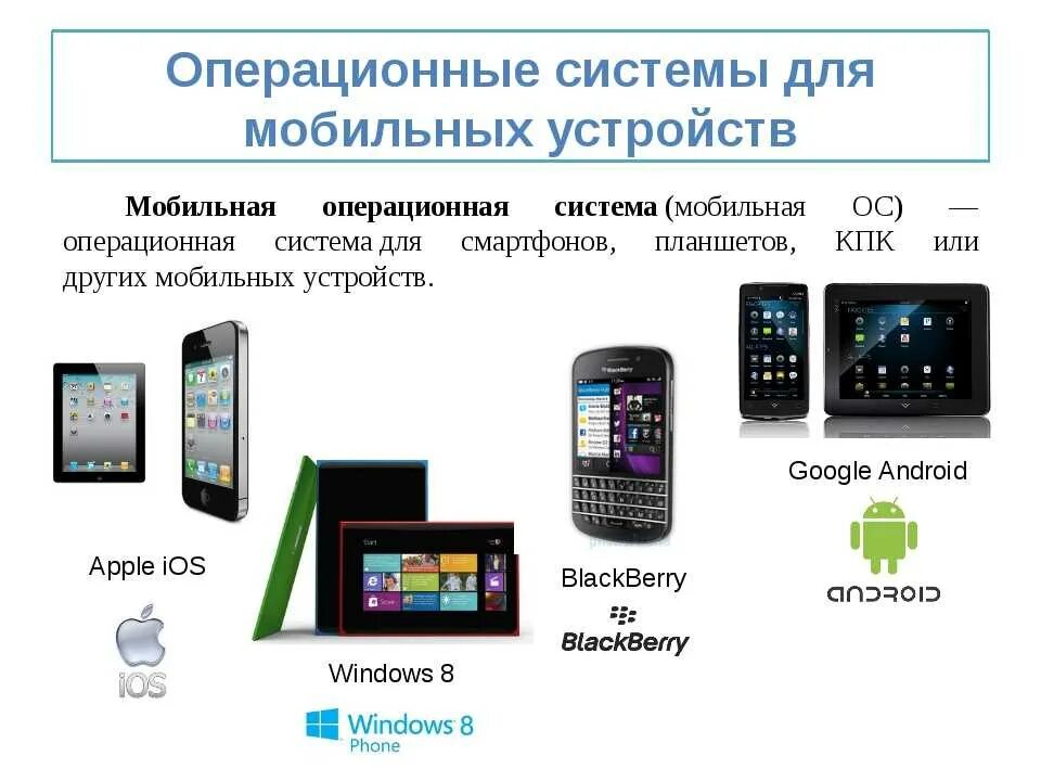 ОС для мобильных устройств. Мобильная Операционная система. Операционные системы для мобильных устройств. Виды мобильных устройств. Операционная версия телефона