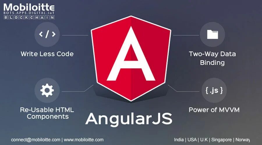 Angular events. Angularjs. ангуляр js. angularjs — javascript-фреймворк. angular angularjs.