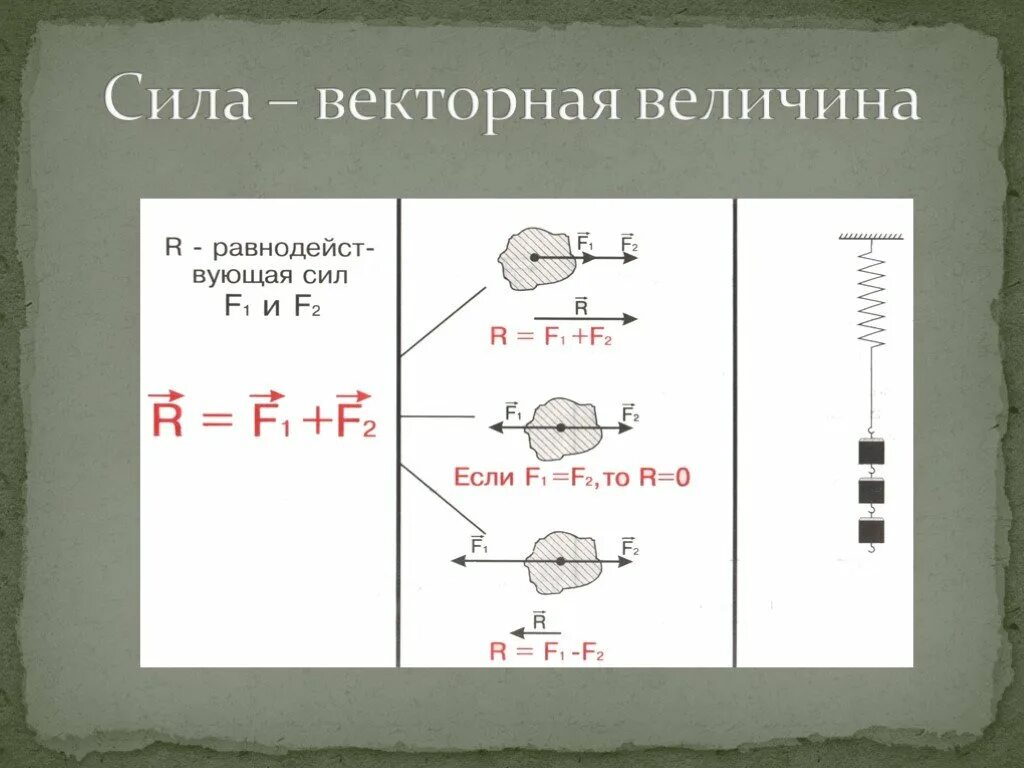 Векторные величины. Сила Векторная величина. Векторные величины примеры. Векторные и Скалярные величины. Какой величиной является вектор