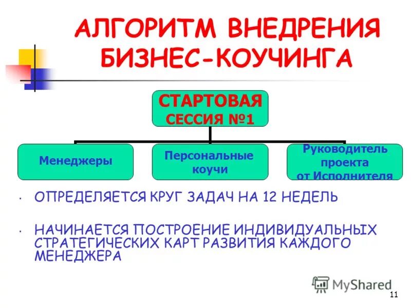Круг решаемых вопросов учителя. Круг решаемых вопросов учителя. Круг решаемых вопросов учителя. Учитель задумался. Учитель задает вопрос.