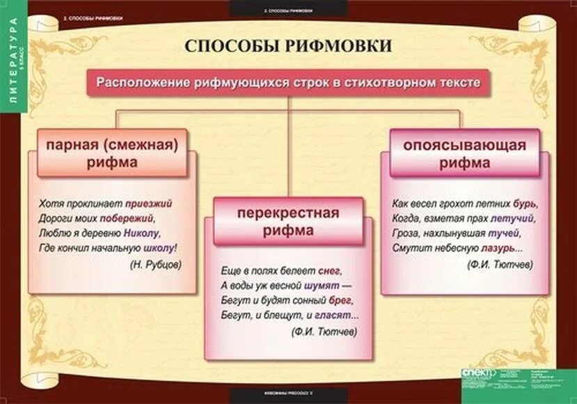 Какие рассказы относятся к лирике. Способы рифмовки. Способы рифмовки стихотворений. Способы рифмовки в литературе. Виды рифмовки в стихотворении.