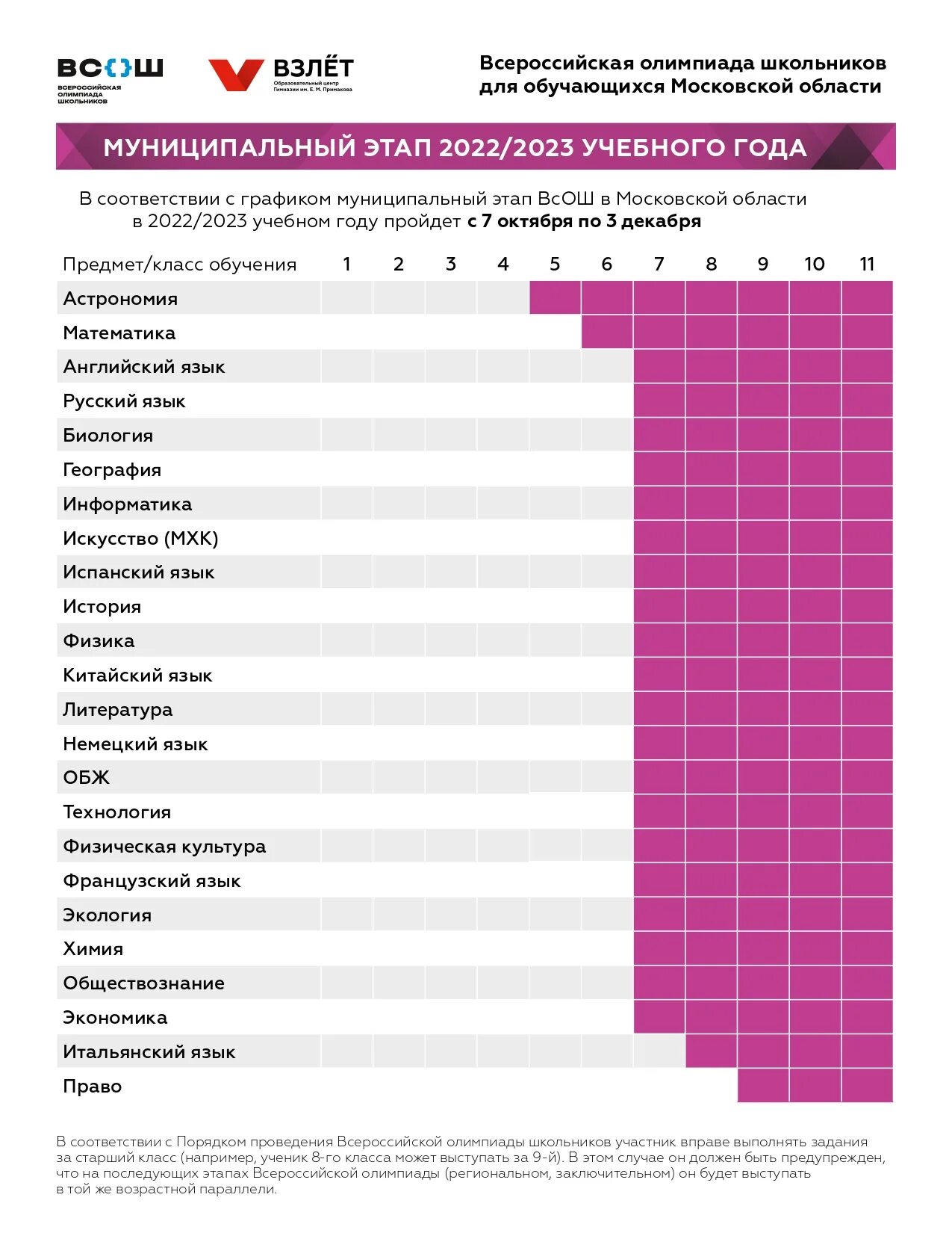 График Всероссийской олимпиады школьников 2022-2023. Этапы вош 2022-2023.