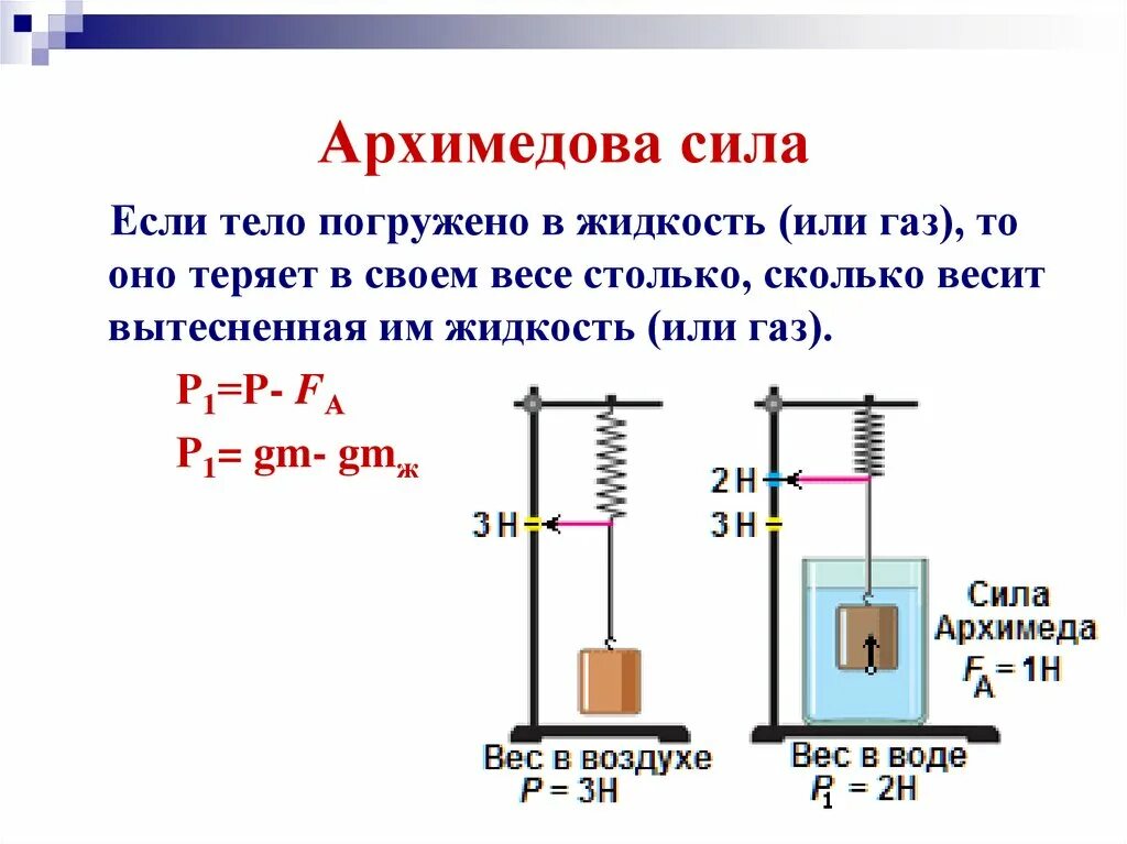 Какова природа выталкивающей силы 7 класс. Вес тела в жидкости 7 класс. Физика 7 класс тема Архимедова сила. Выталкивающая сила физика 7 класс. Сила Архимеда 7 класс физика.