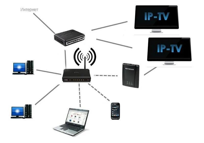 Wi fi соединение есть. Как 1 кабель подключить и роутер и ПК К инету. Схема подключения интернета через Wi-Fi роутер. Схема подключения интернета вай фай. Подключить два компьютера к одной сети интернет через роутер.