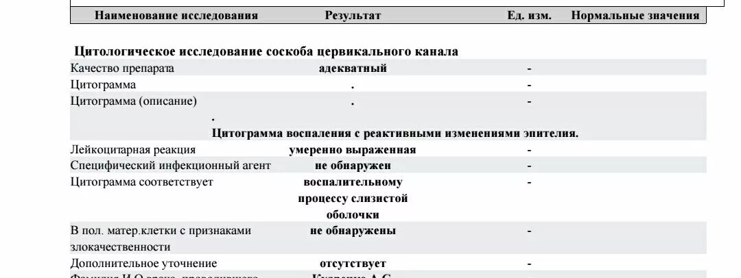 Отсутствуют клетки с признаками атипии. Протокол цитологического исследования соскобов шейки матки. Цитологическое исследование препарата шейки матки. Цитология шейки матки норма. Норма цитологического исследования соскоба шейки матки.