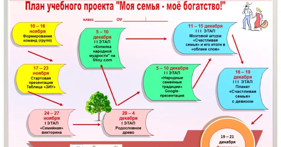 Мои исследования моя семья мое богатство кубановедение