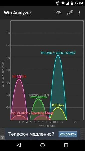 Wifi сети 5 ггц. Частоты каналов wifi 5ггц. wifi анализатор 5ггц. wifi 5ghz частоты каналов. wifi analyzer 5 ghz wifi analyzer.