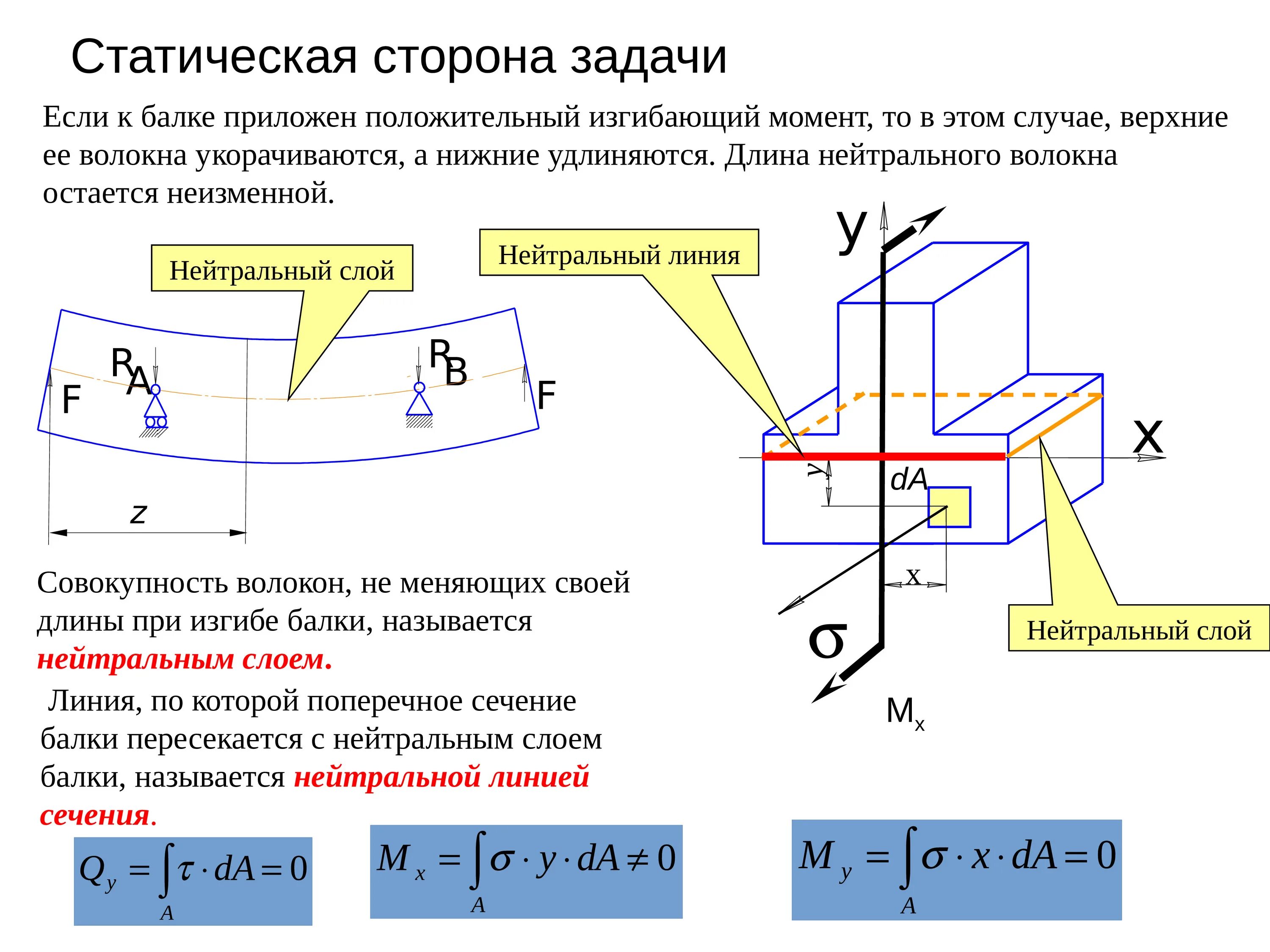 Формула определения напряжений при прямом изгибе. Распределение нормального напряжения по сечению балки. Нормальные и касательные напряжения при поперечном изгибе. Формула напряжения изгиба балки.