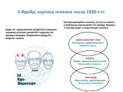 С именем фрейда связан