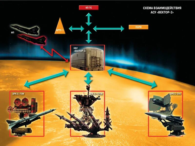 Асу вектор. Автоматизированная система управления (асу). Шкаф телемеханики прософт системы. Система управления пиктограмма. Программное обеспечение компьютера.