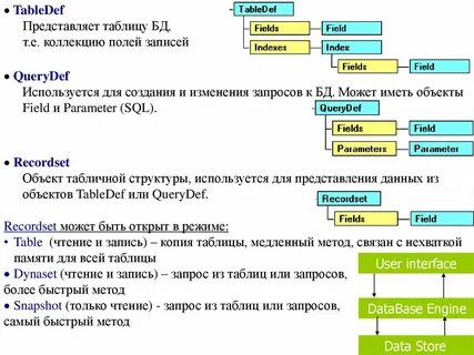 Поле запись индекс