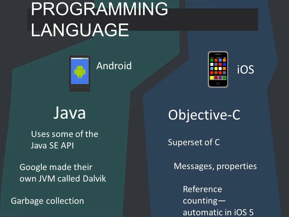 На чем писать приложения для android. Языки программирования для андроид. Языки для разработки мобильных приложений. Языки разработки Android приложения. Андроид разработка языки программирования.