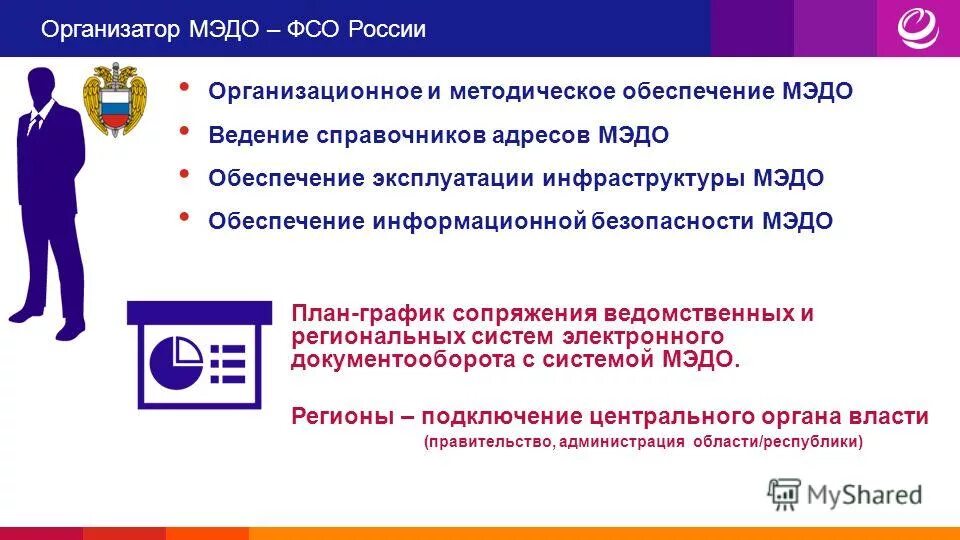 Мэдо дсп. Мэдо дсп