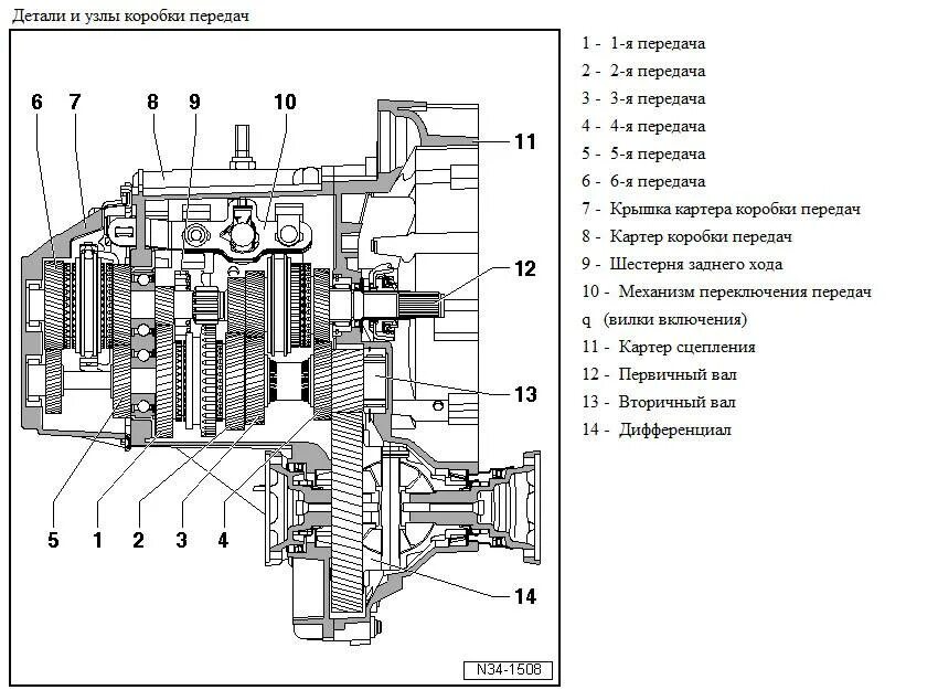 Трансмиссия том 1. Коробка гольф 4 схема. Схема коробки передач Фольксваген поло. КПП Фольксваген поло седан 1.6 механика схема. МКПП поло седан 1.6 схема.