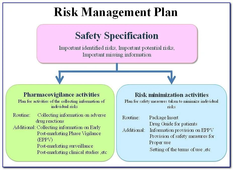 Risk assessment warehouse. Malignancy. Risk mitigation matrix. Rmi индекс гинекология. Risk analysis example.