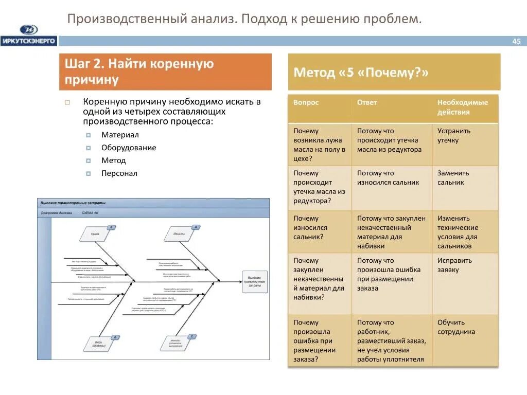 Методы промышленного анализа. Производственный анализ. Анализ 5 почему. Анализ 5 почему примеры. Анализ причин 5 почему.