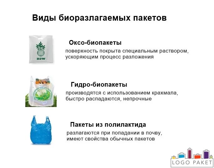 Программы в виде пакетов. Пакет биоразлагаемый с логотипом. оксо биоразлагаемые пакеты. маркировка биоразлагаемых пакетов. пакеты из полилактида.